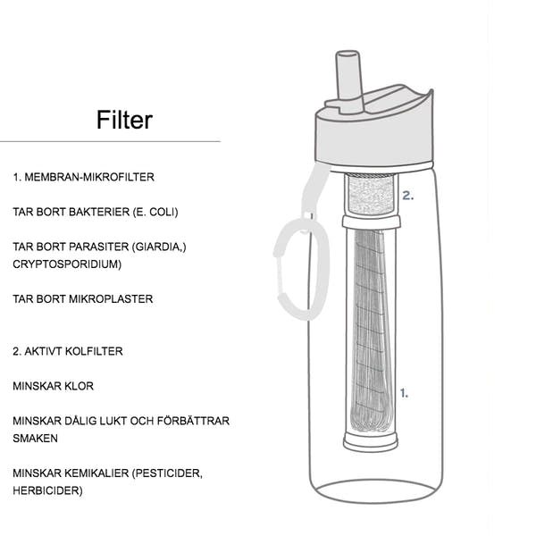 Stillamo – Renare Vatten, Varje Klunk: Premium Vattenflaska med Filter
