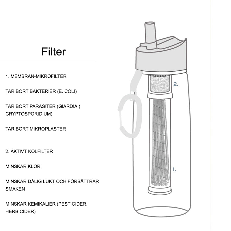 Stillamo – Renare Vatten, Varje Klunk: Premium Vattenflaska med Filter